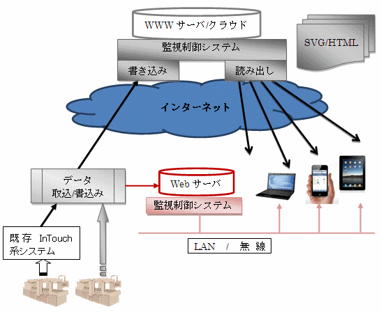 MXTcloudC[W}1