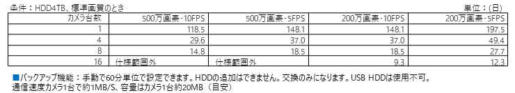 AE PlayAssist02hyou