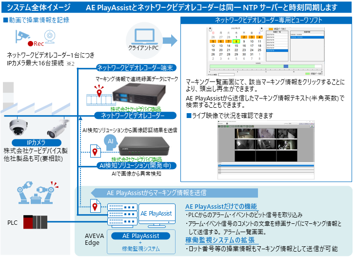 AE PlayAssist04