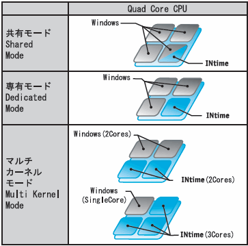 C^CC[W1