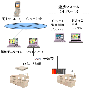稼働モニター図