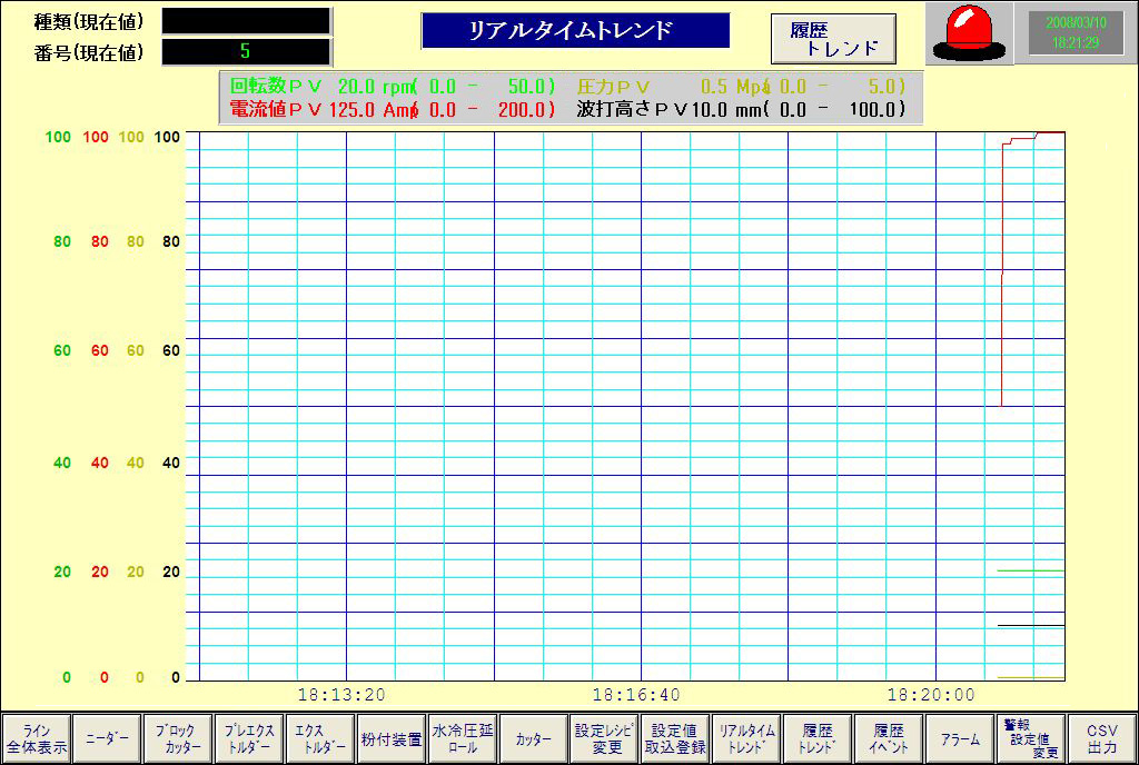 A^Cgh